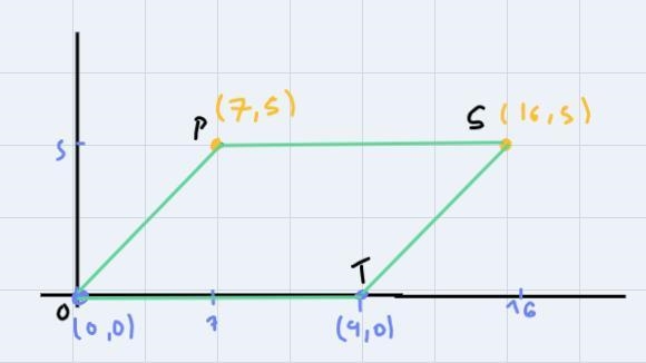 Graph the following figure,OPST.O0, 0, P7, 5, S16, 5, T9, 0.Find the area of OPST-example-1