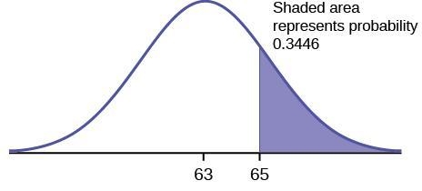 How do you calculate the normal distribution area when shaded in the middle of the-example-1