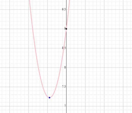 Find the end behavior of the polynomial function y = 9x2 + 8x + 9.-example-1