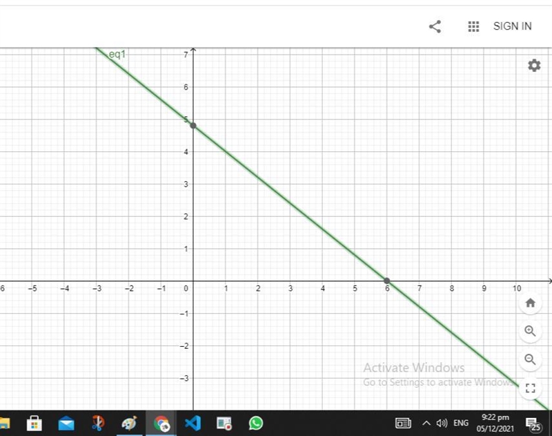 Graph the point-slope equation below. y - 4 = -4/5(x-1)-example-1