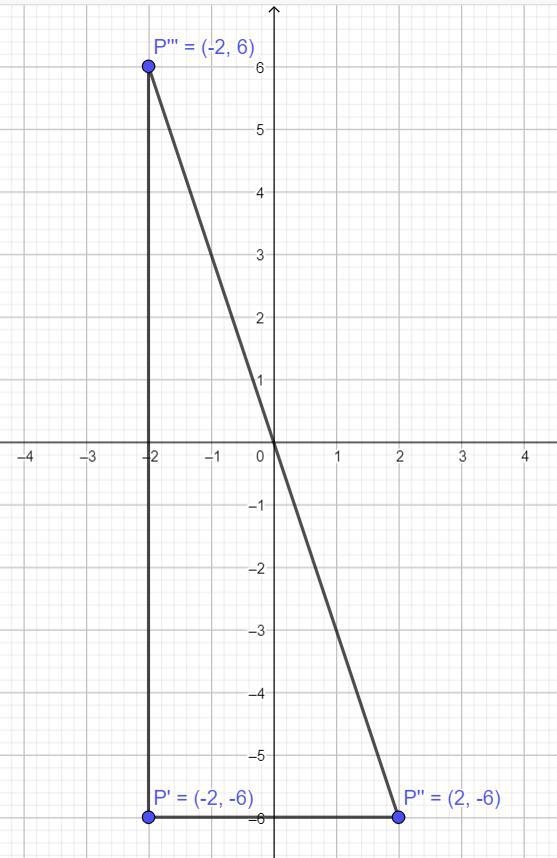 Use graph paper for this question. (i) The point P (-2, 4) is reflected as P' along-example-2