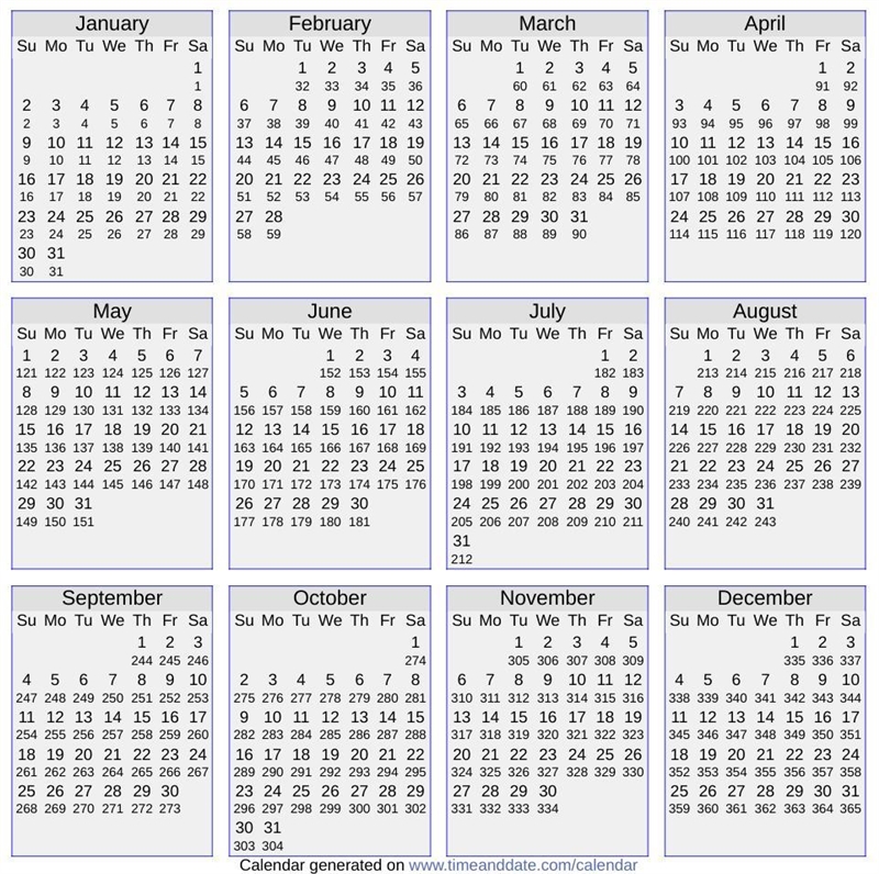 4. Sam's birthday is 186 days after Jim's birthday. Susan's is 24 days after Jim's-example-1