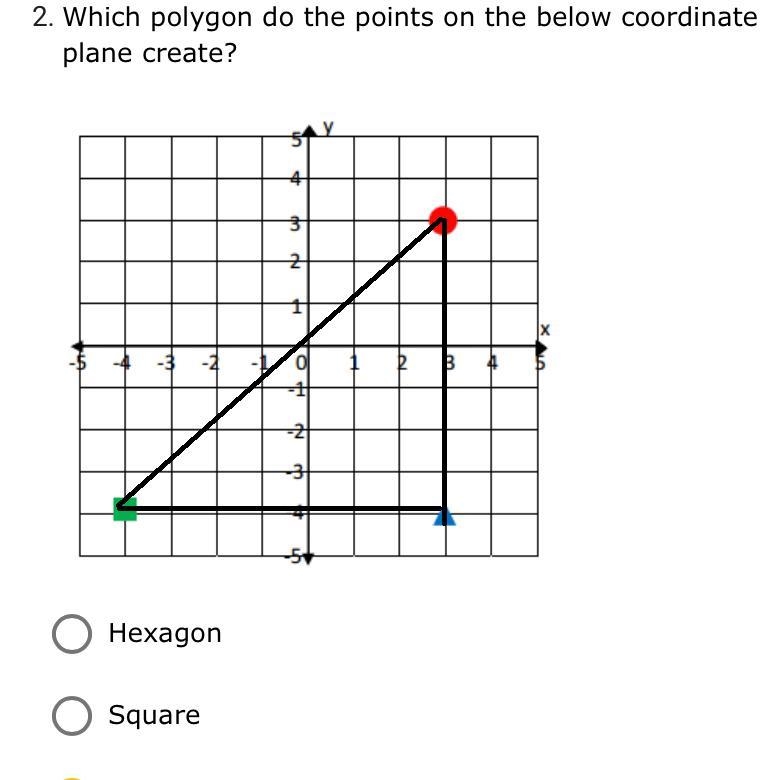 Which polygon do the points on the below coordinates plane create Hexagon square triangle-example-1