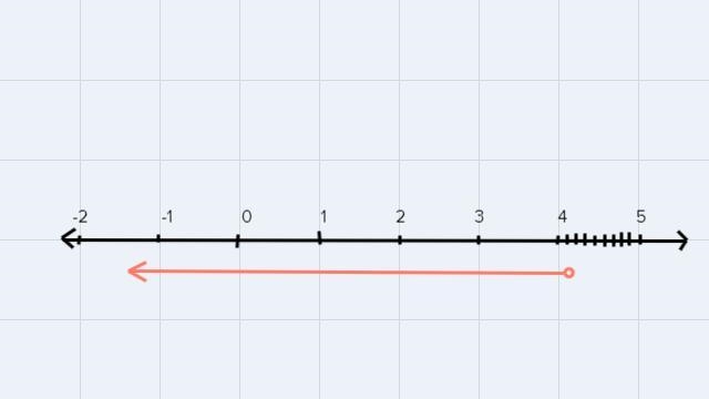 Express the interval in set-builder notation and graph the interval on a number online-example-2