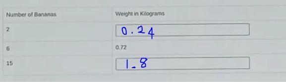 The table shows the weights of bananas at a grocery store. Complete the table so that-example-1