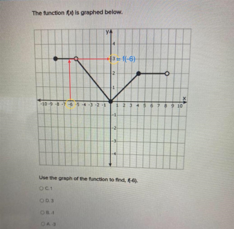 Use the graph of the function to find, 4-6).-example-1