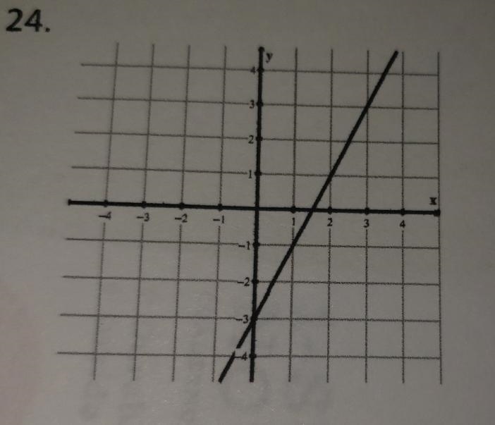 What is the slope of the line parallel to the given line (just graph it)-example-1