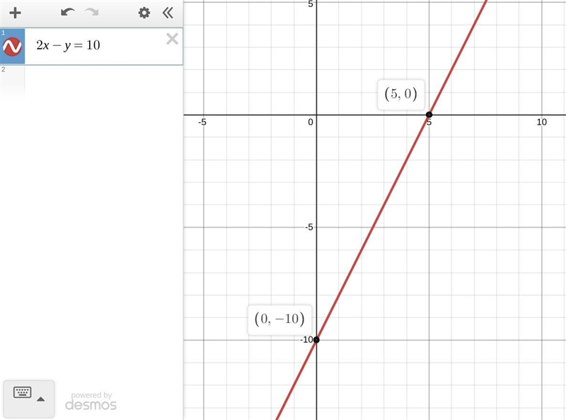 Draw the graph of the equation 2x - y = 10.​-example-1