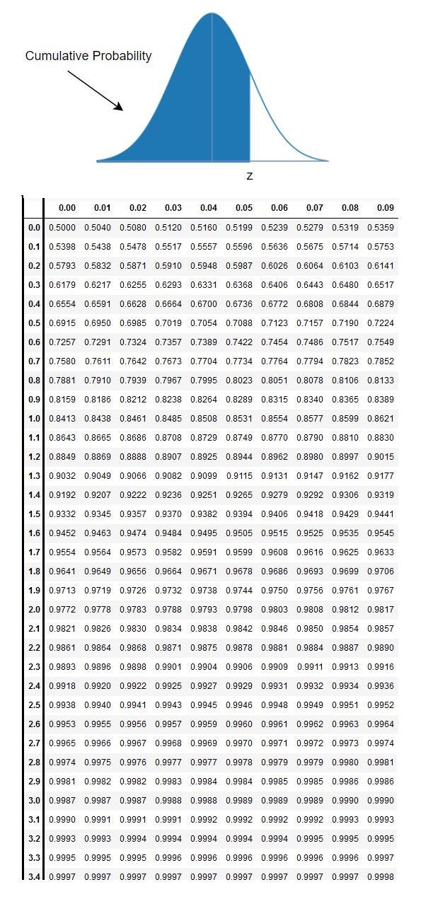 Suppose that the balance of a person’s bank account in Superior, WI is normallydistributed-example-2