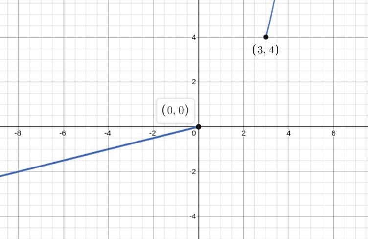 The picture is attached. I have to solve each one and then choose the graph. Well-example-1