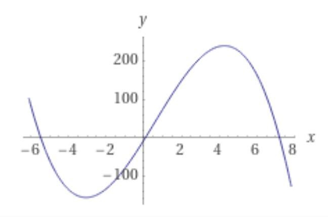 The function f(x) = - 2x ^ 3 + 3.66x ^ 2 + 78.5808x - 7.46 is increasing on the open-example-1