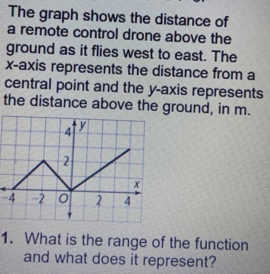 The graph shows the distance ofa remote control drone above theground as it flies-example-1