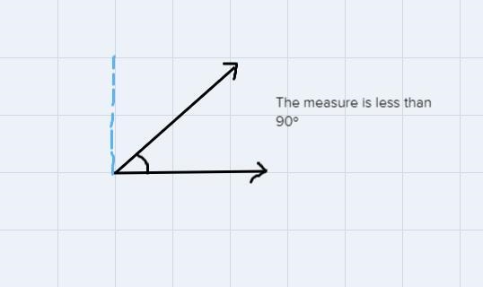 For each angle a) name the sides and vertex and b) classify theangle as right, acute-example-3