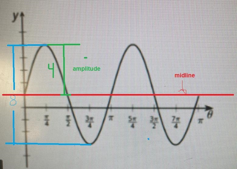 Need help on geometry study guudeeach Mark on the y axis is 1 unit-example-3