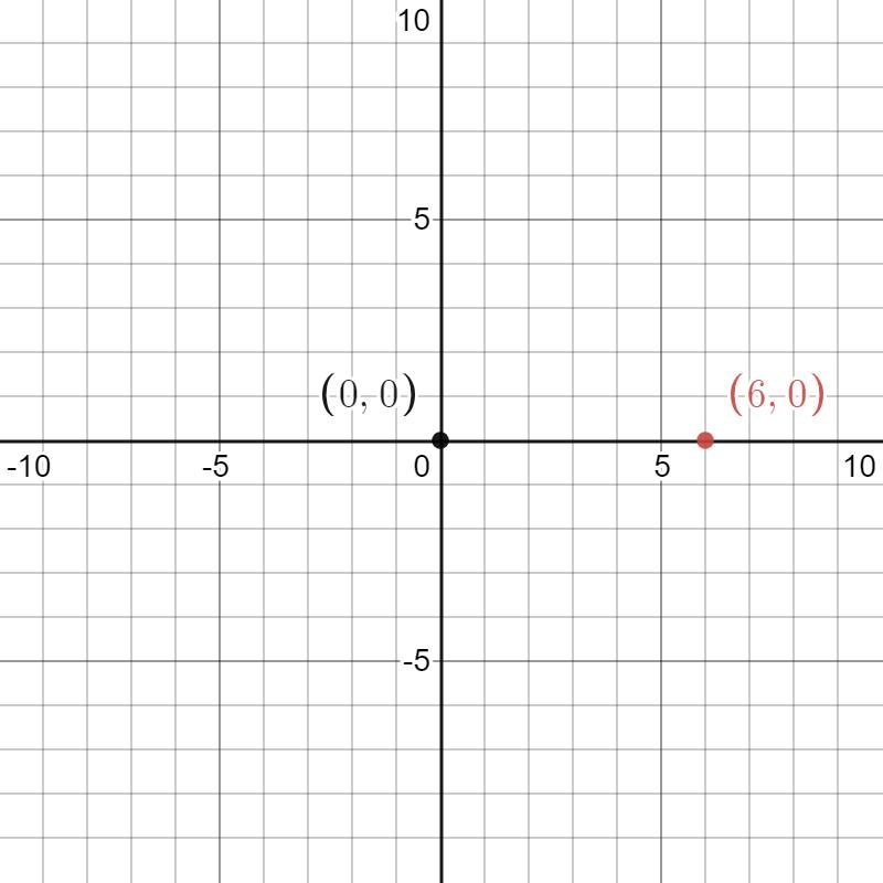 I don't know how to draw the graph question d-example-3