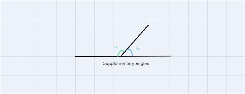 Is a pair of supplementary angles have degree measures in the ratio of 1:2, what's-example-1