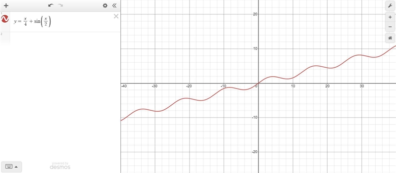 The question is attached in photoFunction: f(x) = x/4 + sin x/2-example-1