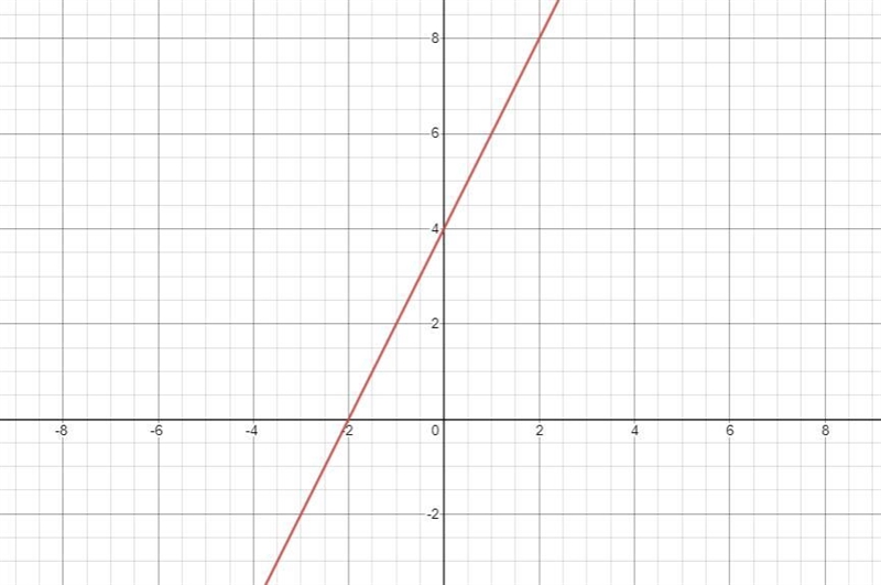 I have a photo attached with two equations that need to be graphed. If you cannot-example-1