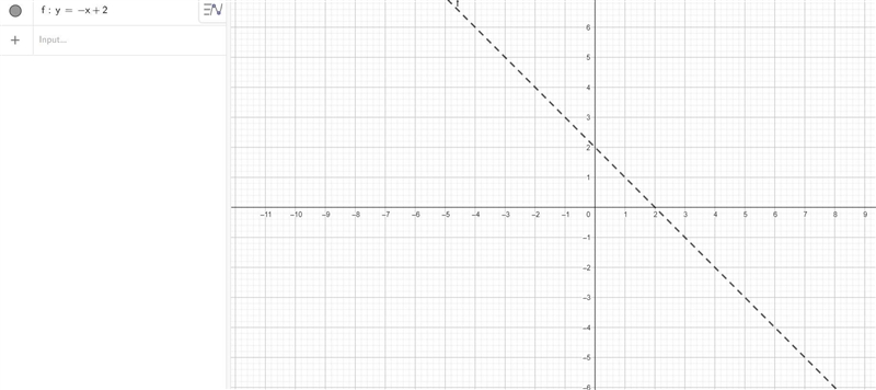 Graph the inequality on a plane. Shade a region below or above the line. Y > - x-example-1