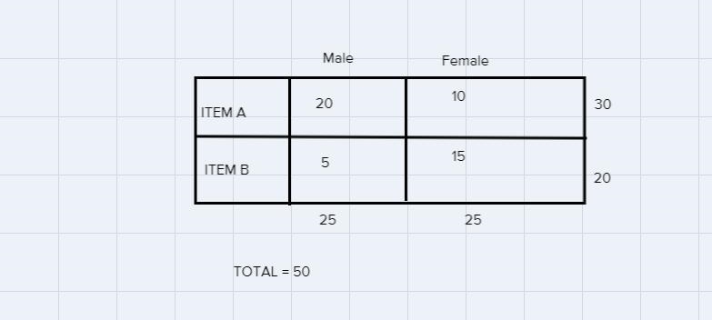 I need help with questions 8I’m a survey, customers selected item A or item B. Item-example-1