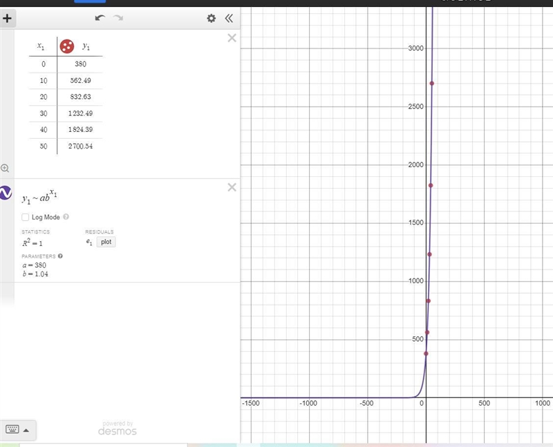 6. Use the data below to make a scatter plot in Desmos and find the exponential regression-example-1