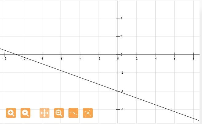 Use the slope intercept form to graph the equation y= -3/8x-4-example-1