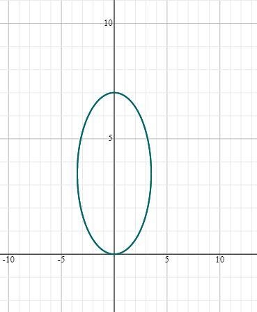 Complete the following: by the di tant to Complete the squares for each quadratic-example-1