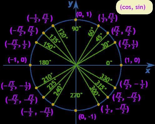 Rotate the yellow dot to a location of pie radians. After you rotate the angle, determinethe-example-1