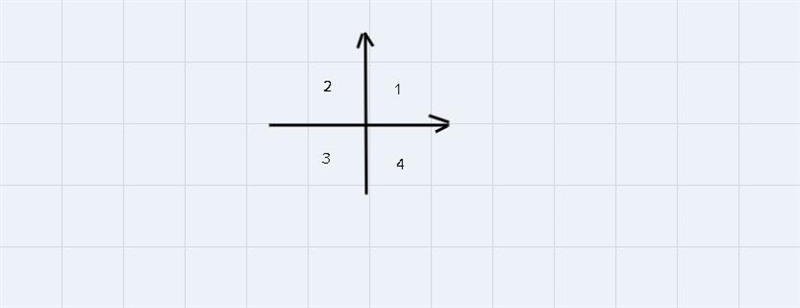 In which quadrant will the image lie if AB is reflected in the c-axis?-example-1