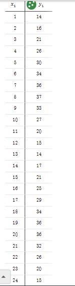 Help with math discussion precalculus Select any city in the world that interests-example-1