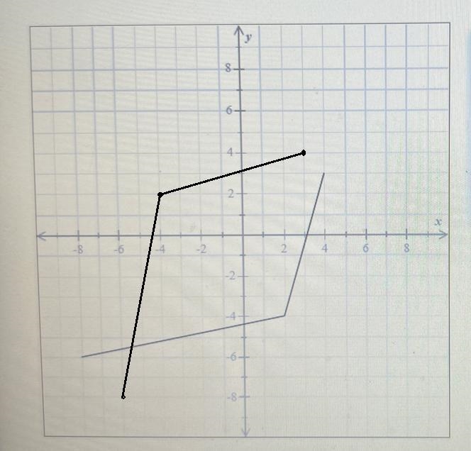 Below is the entire graph of function f. Graph f ^ - 1 the inverse of .-example-1