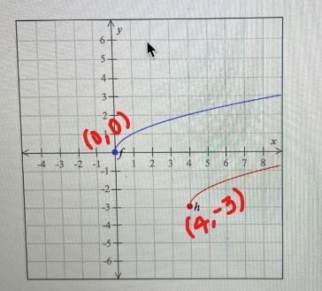 O GRAPHS AND FUNCTIONSWriting an equation for a function after a vertical and horizo-example-1