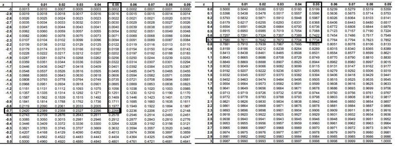 For a normal distribution with a mean of μ = 85 anda standard deviation of o= 20, find-example-3