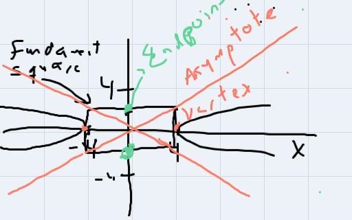 Slete the following: Find the intercepts and domain and perform the symmetry test-example-1