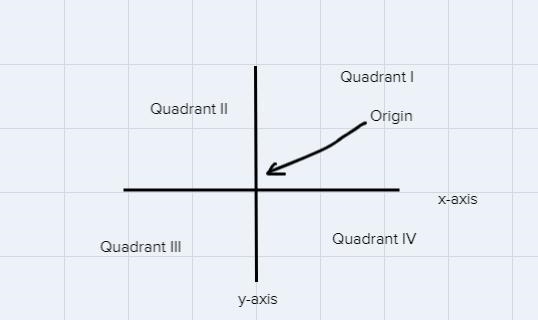 Use the vocabulary terms from the list below to label thediagram and complete the-example-1