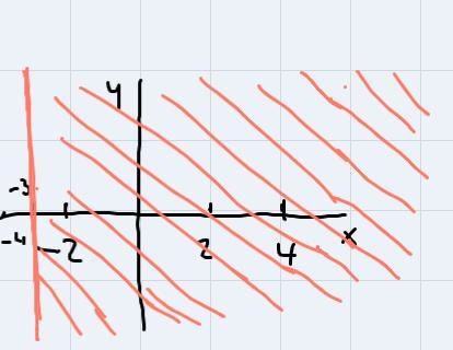 2x+5 greater than or equal to -1-example-1