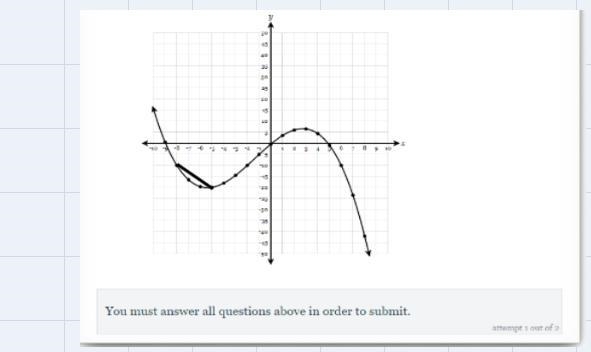 The function y=f(x) is graphed below. Plot a line segment connecting the points on-example-1