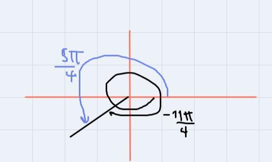 Let theta equals negative 11 times pi over 4 period-example-1