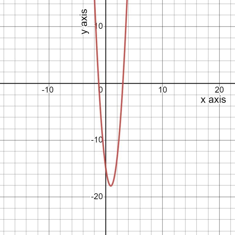 f(x)=4x^2-7x-15 how do i factor it and find the x-intercepts? Also please describe-example-1