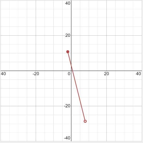 Over which interval is the function decreasing?Over which interval is the function-example-3