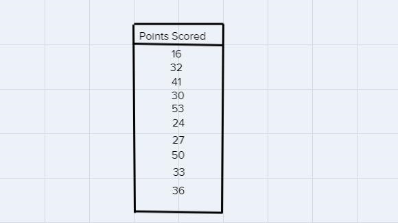 i need to make a table to represent data with the numbers given on the problem, but-example-1