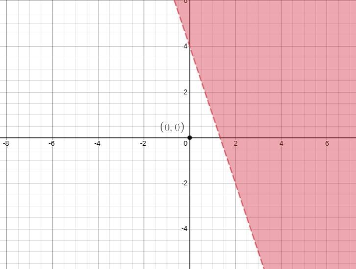 Part A: Explain how to determine if the boundary line of a linear inequality should-example-1