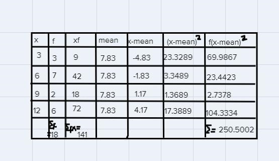 Part 1: Finding the Range and Standard Deviation.1) Use the data below to compute-example-1