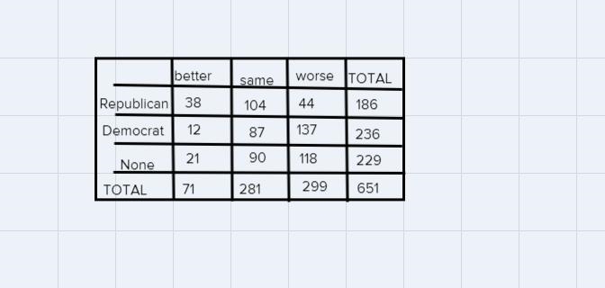 myopenmath.comA CBS News poll involved a nationwide random sample of 651 adults, asked-example-1