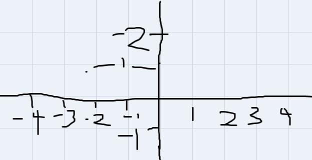 Ms or mr could you please help me out with this problem?-example-1