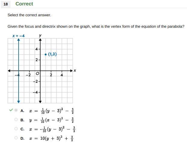 Select the correct answer.Given the focus and directrix shown on the graph, what is-example-1