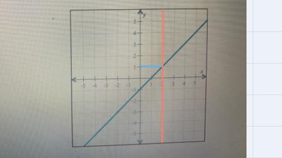 Find f(2) and find one value of x for which f(x)= -3-example-1