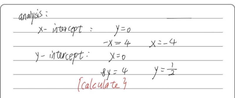 Find the x - and y -intercepts of the graph of the linear equation -x+8y=4 . The x-example-1