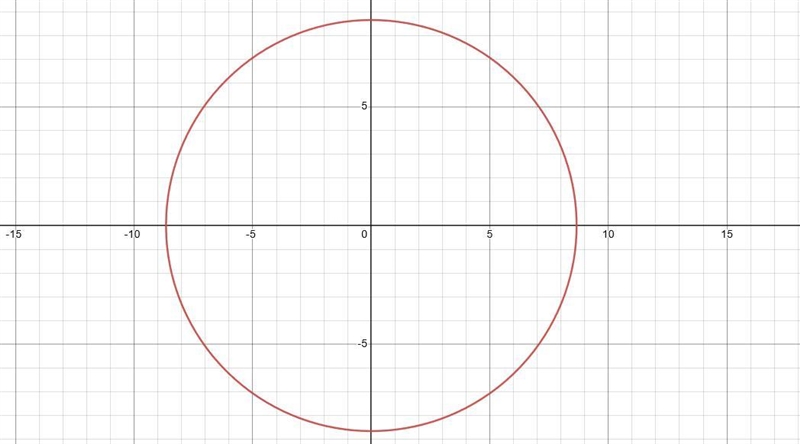 On graph paper, graph the equations below. For each one, name the center and radius-example-2