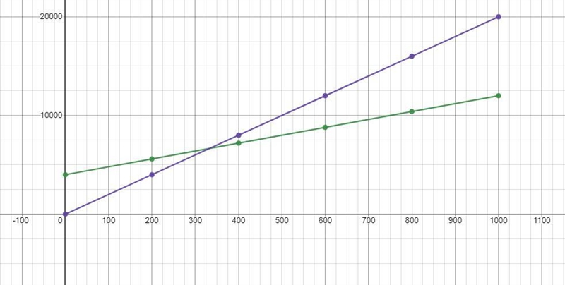 Cost price selling price(please show calculations)Both pics are one question-example-2